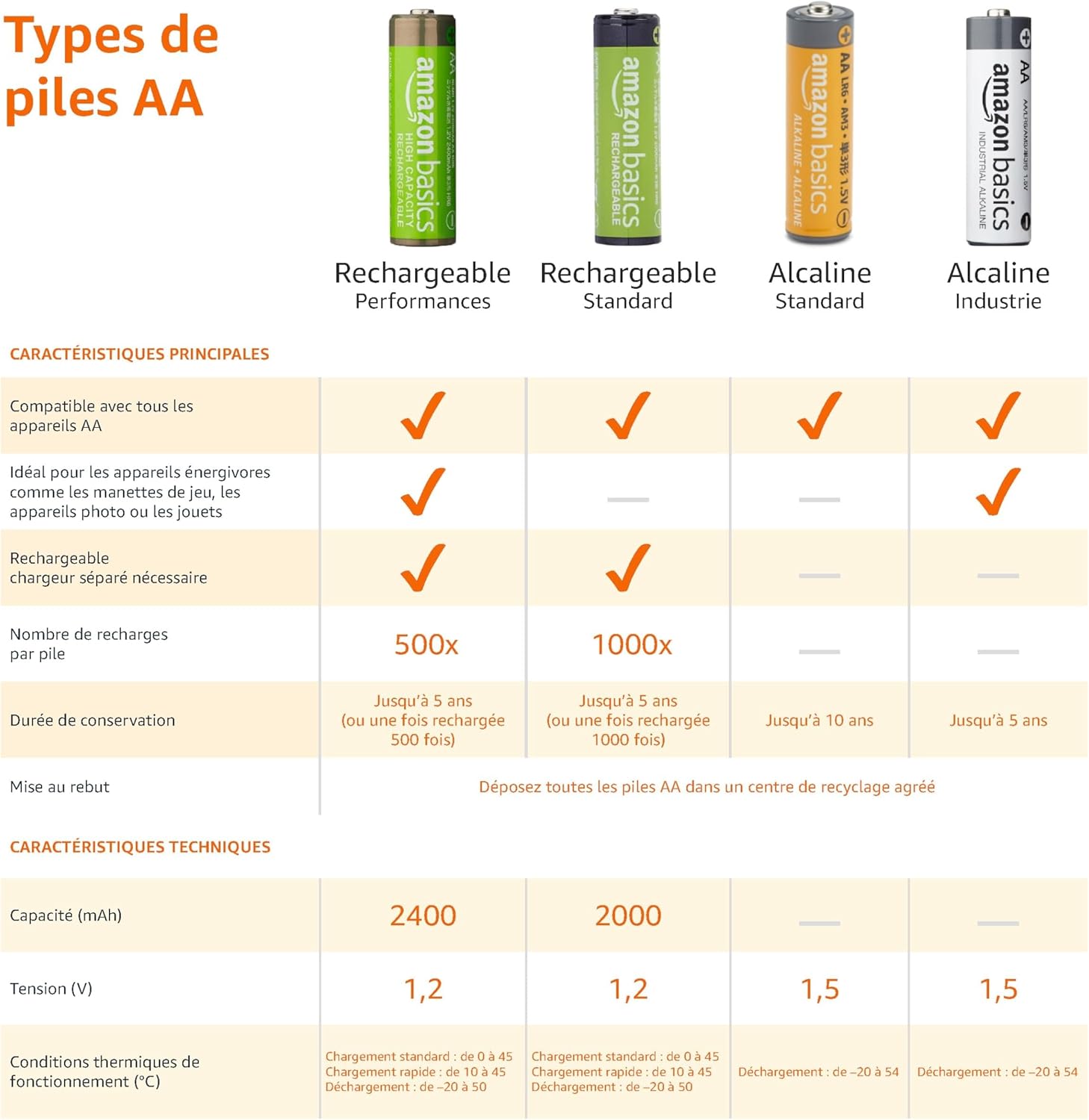 Lot de 48 piles alcalines AA haute performance, 1,5 V, 10 ans de conservation - vue 6