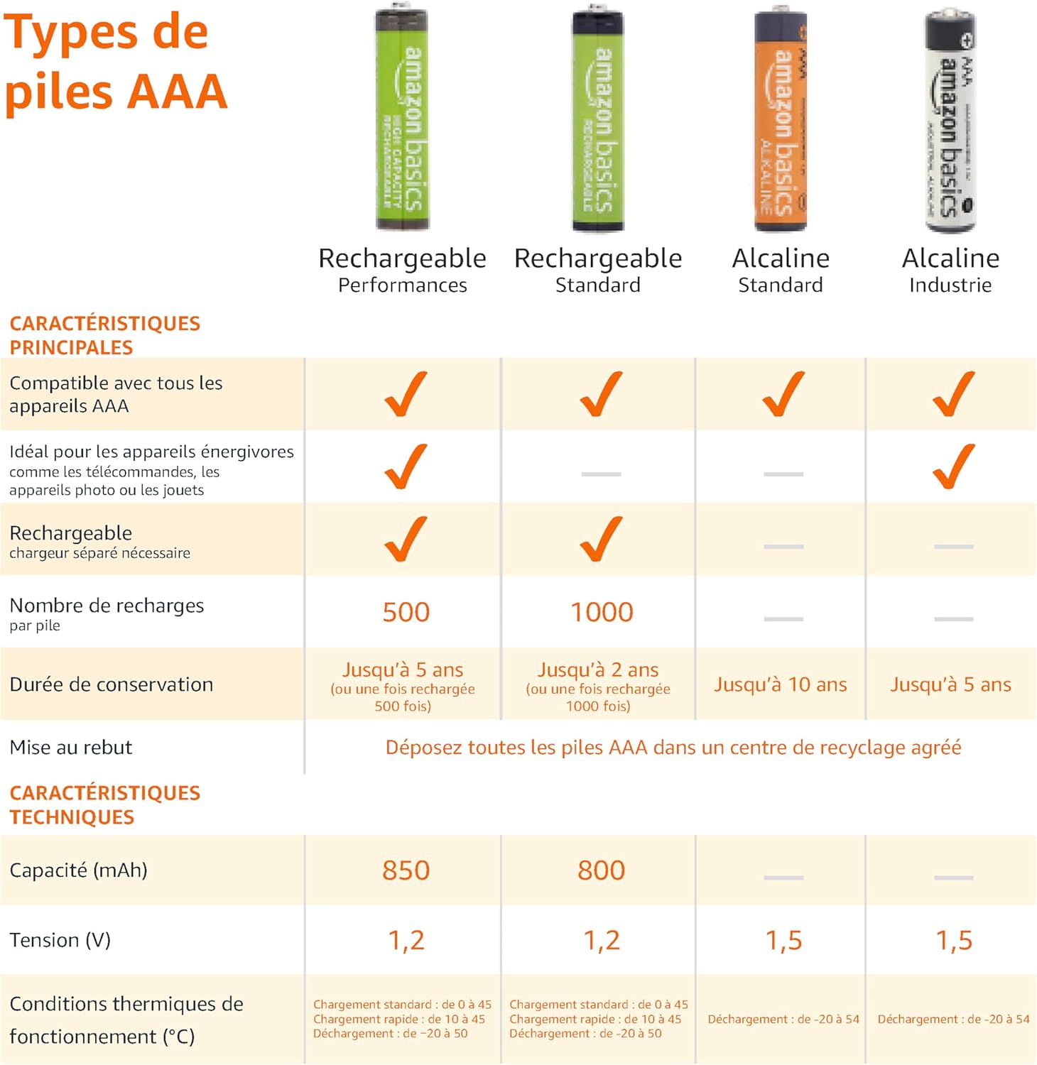 Lot de 8 piles rechargeables AAA NiMH 800 mAh - vue 6