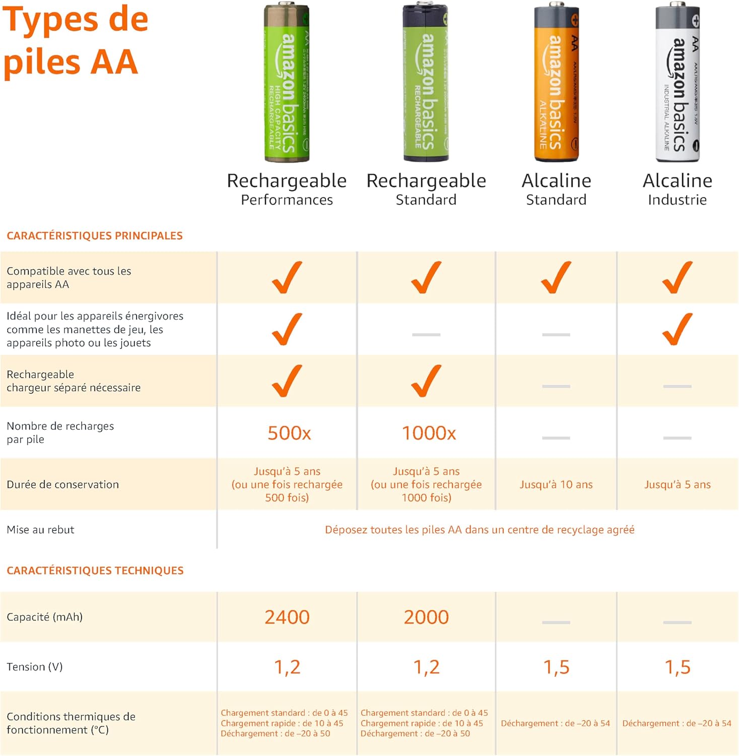Lot de 8 piles rechargeables AA NiMH 2400 mAh haute capacité - vue 4